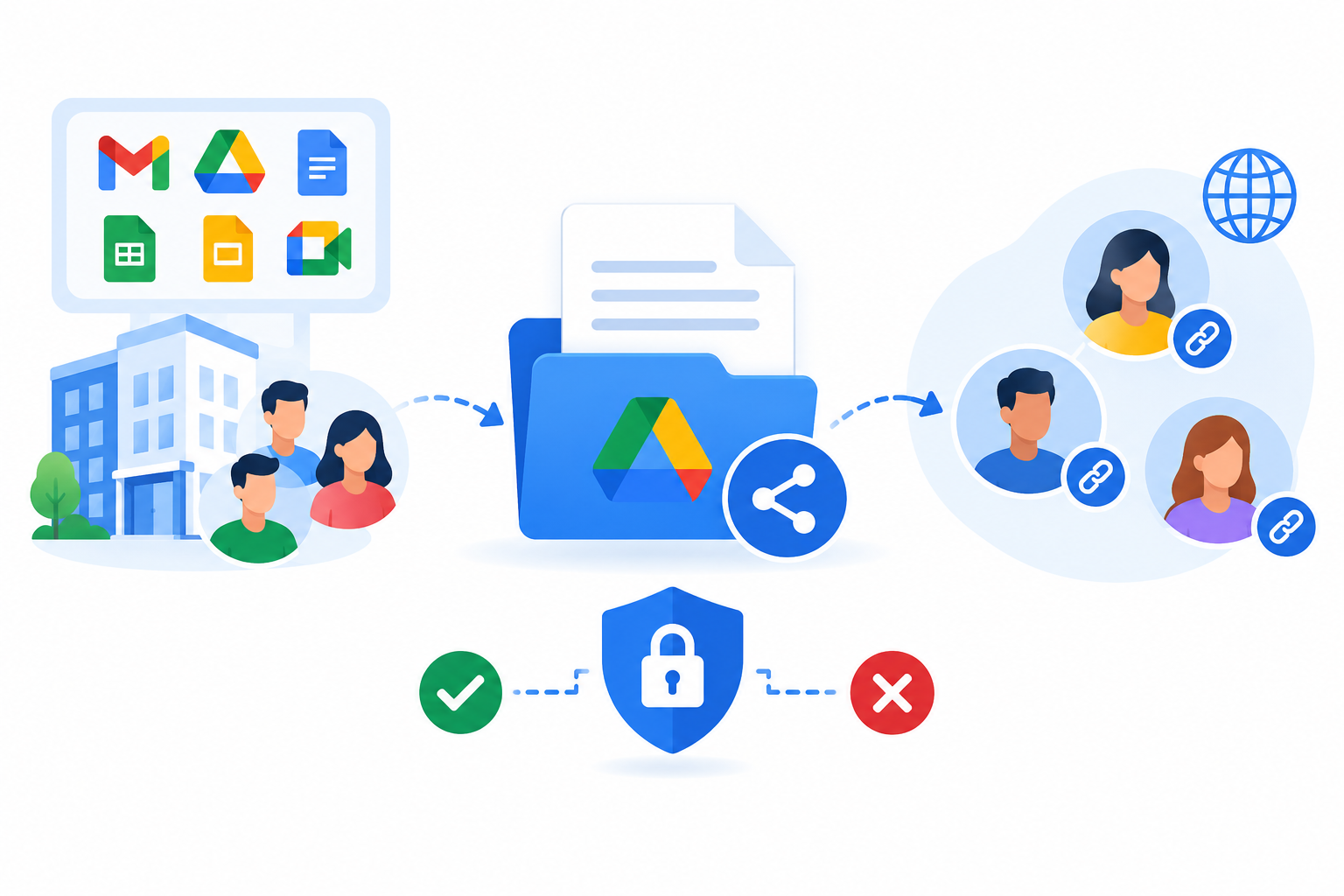 What Is External Sharing in Google Workspace?