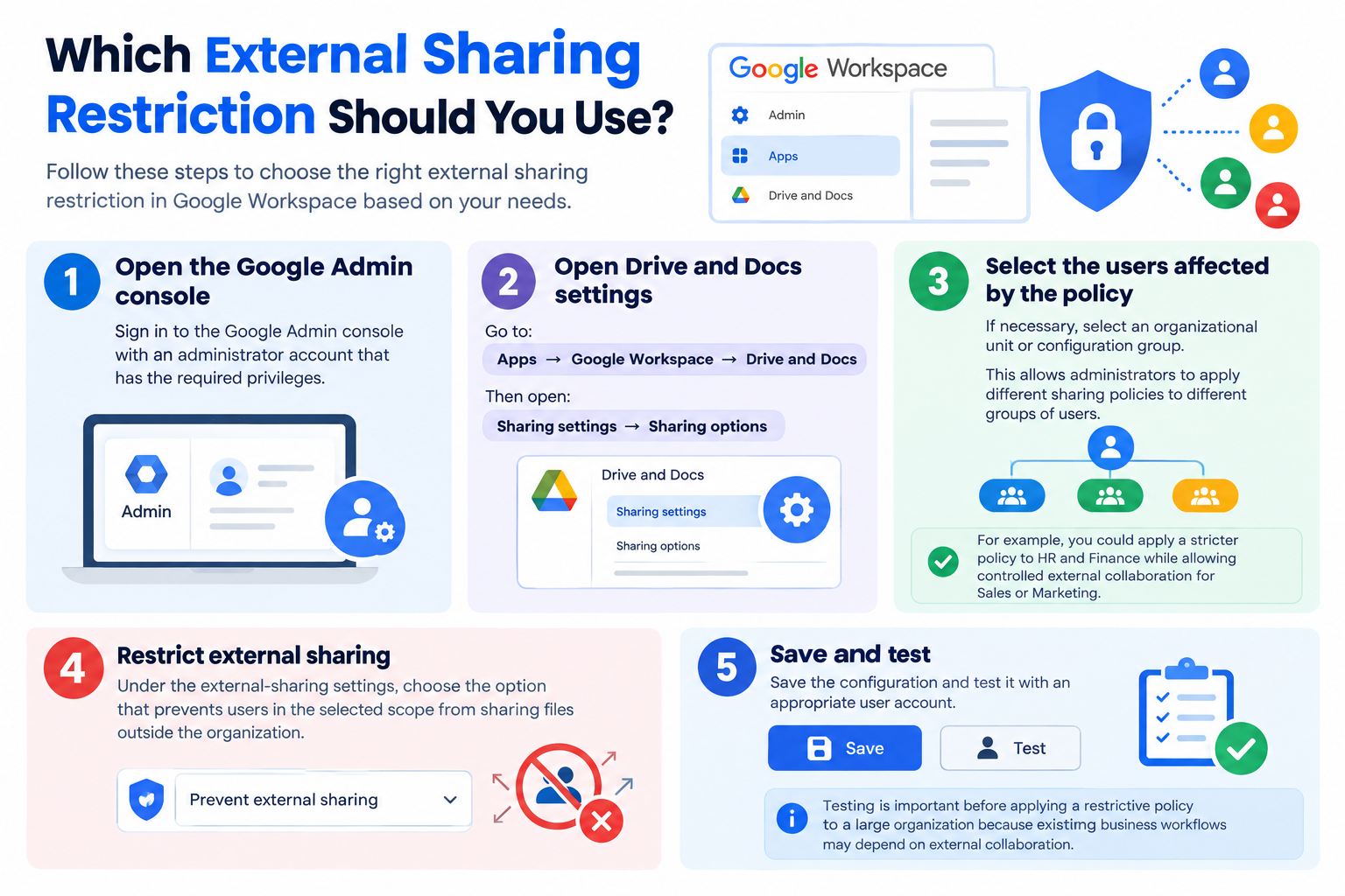 Which External Sharing Restriction Should You Use?