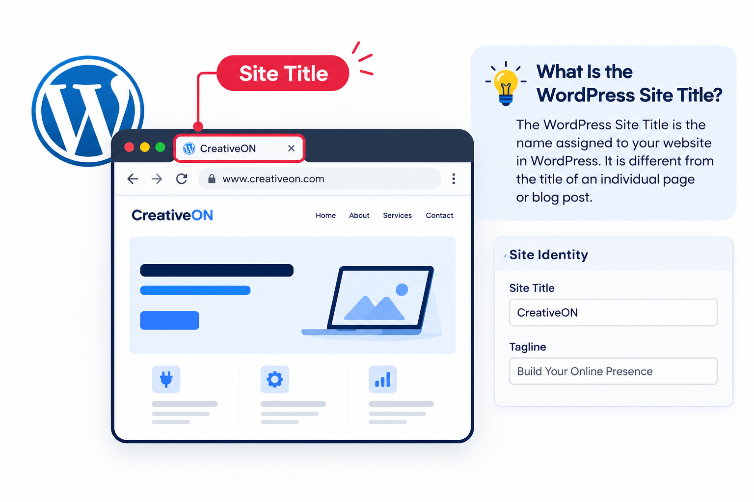What Is the WordPress Site Title?