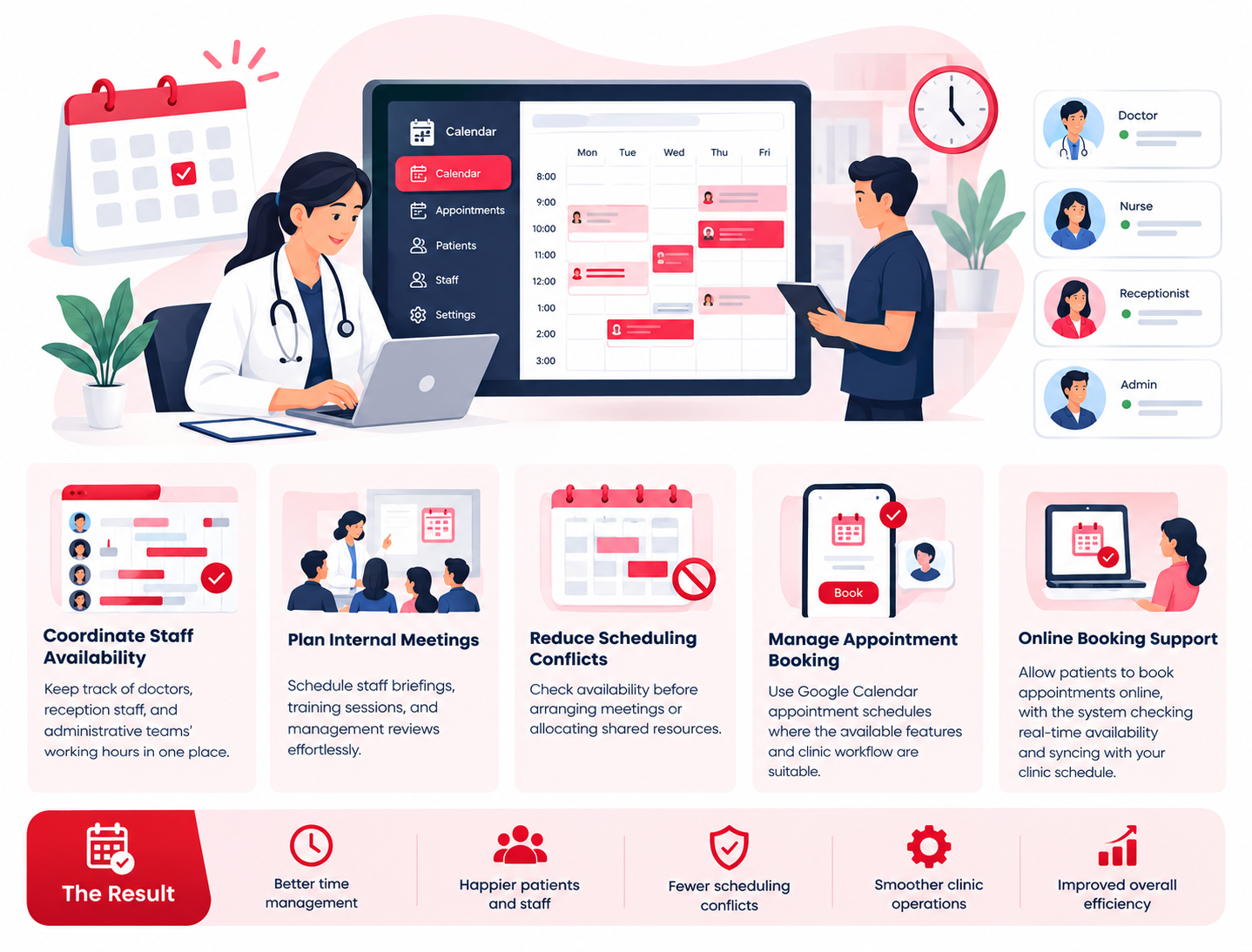 Clinic Scheduling and Staff Coordination
