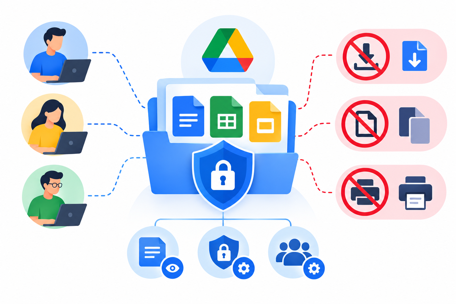 5. Limit Downloading, Copying, and Printing