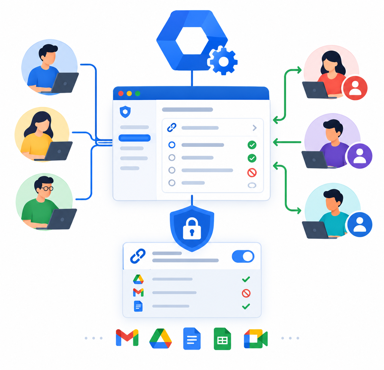 1. Configure External Sharing in Google Workspace