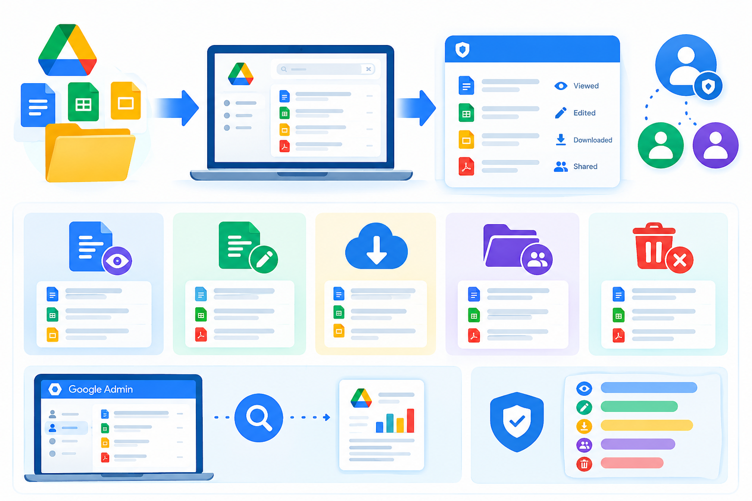 What Is Google Workspace File Activity Auditing?