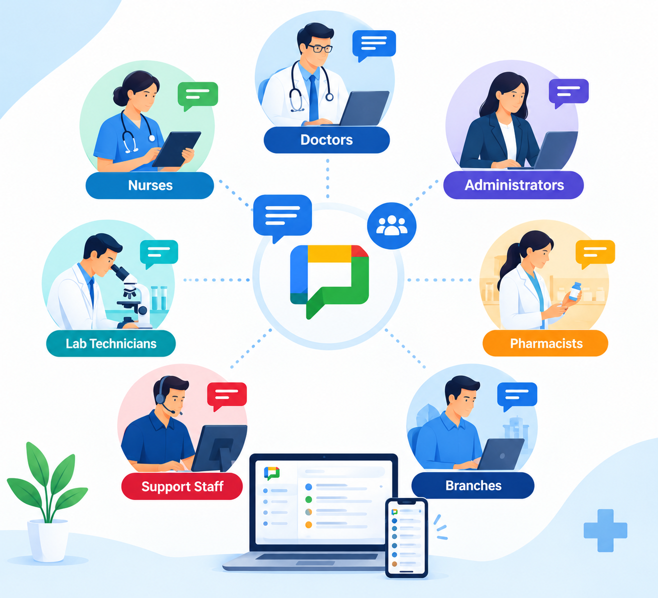 Healthcare Communication Hub