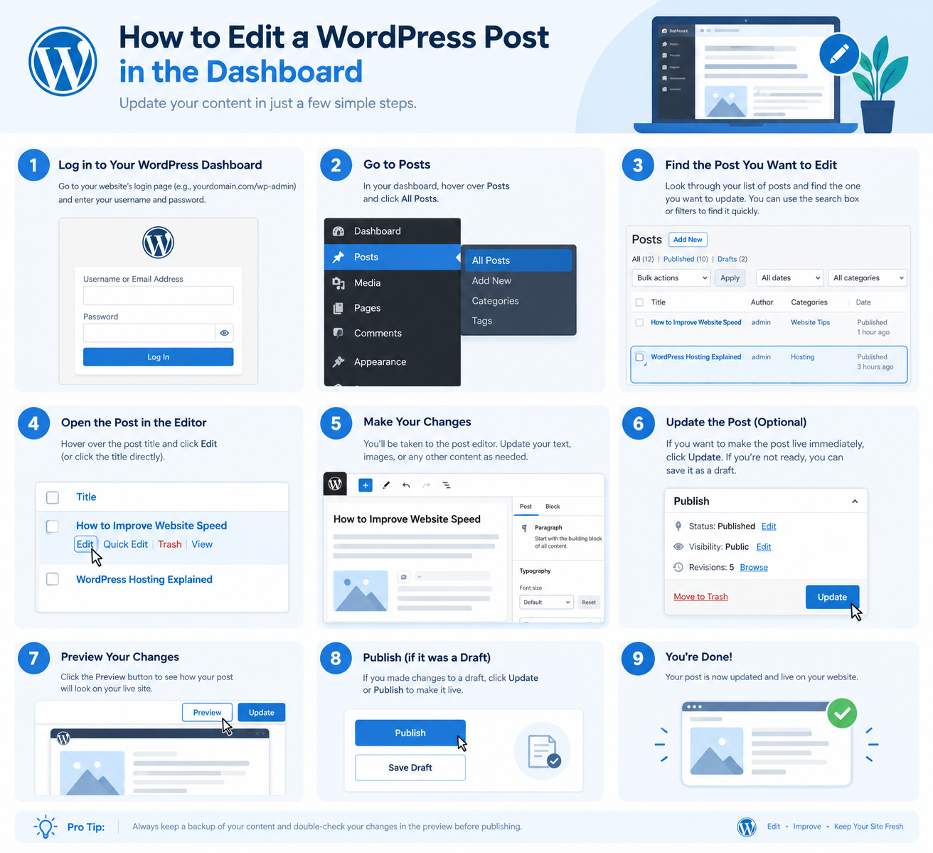 How to Edit a WordPress Post in the Dashboard