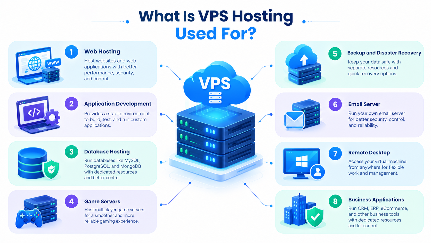 What Is VPS Hosting Used For?