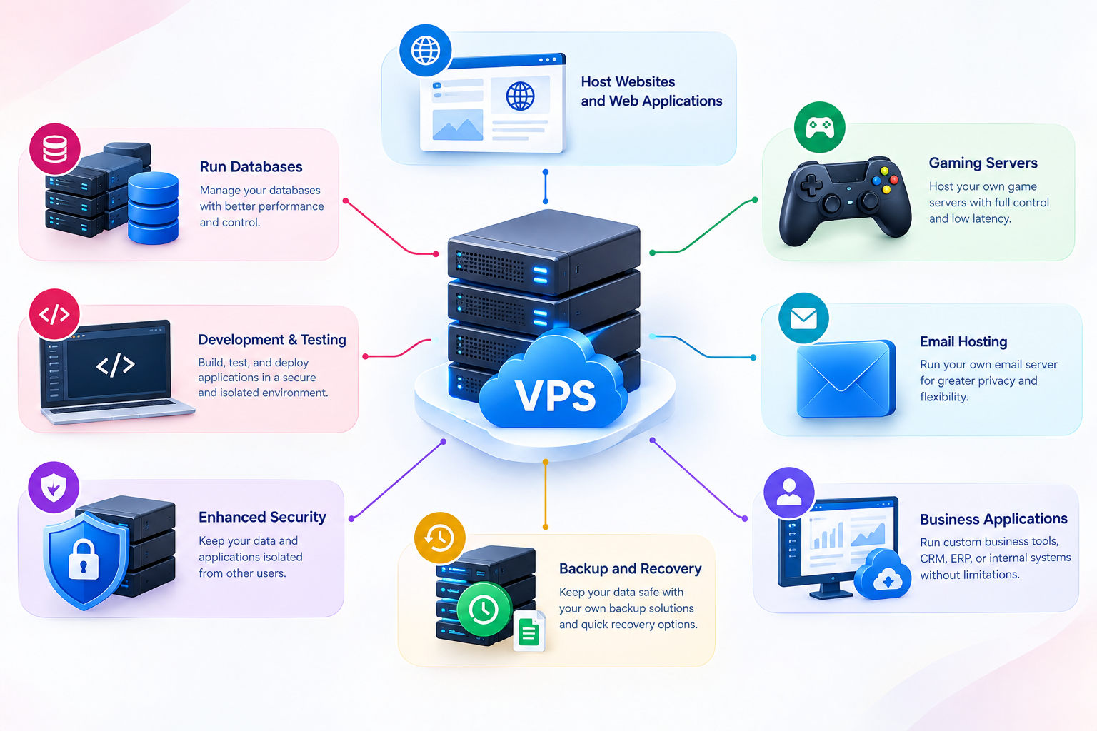 Virtual Private Server Uses Infographic