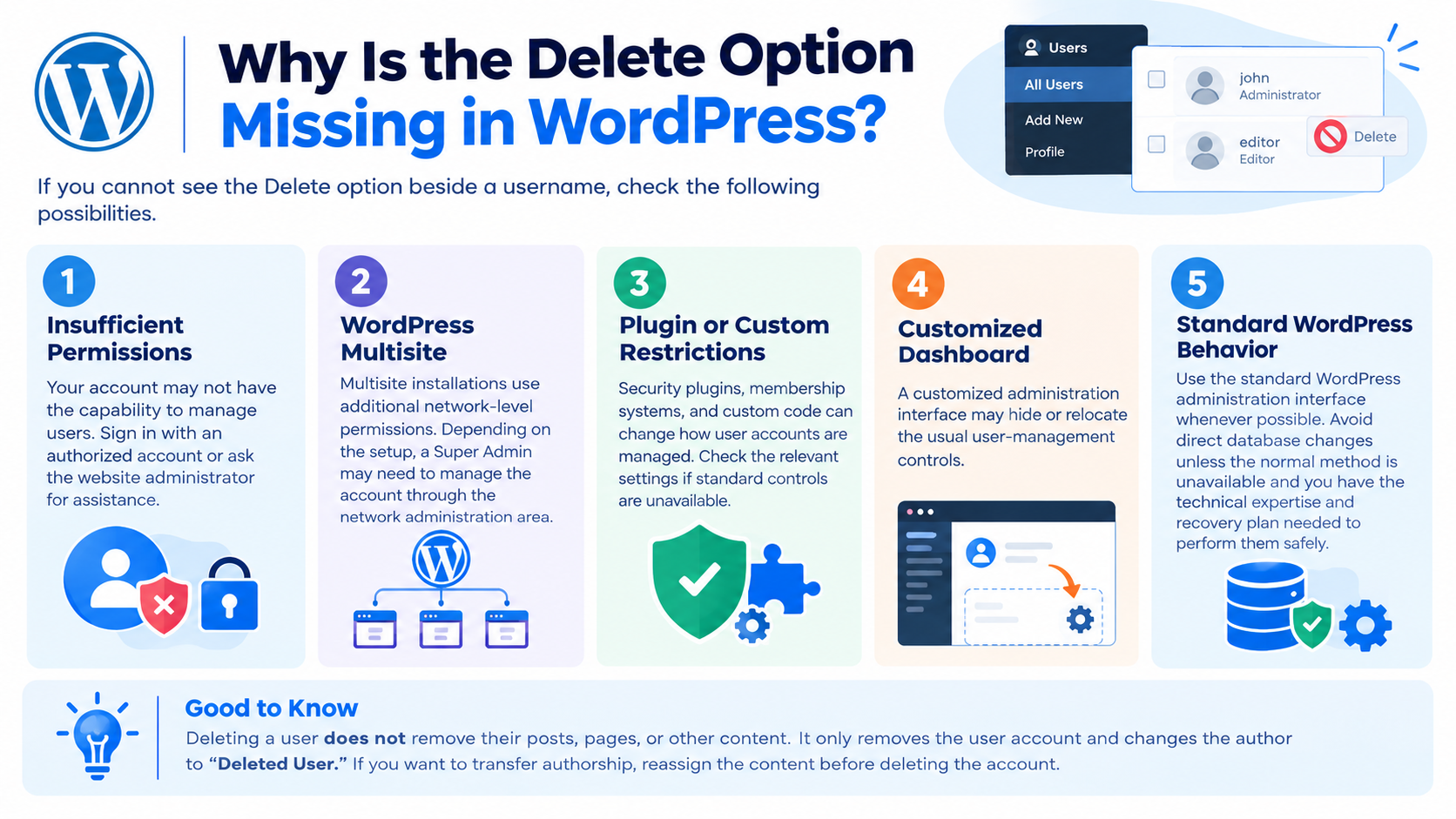 Why Is the Delete Option Missing in WordPress?