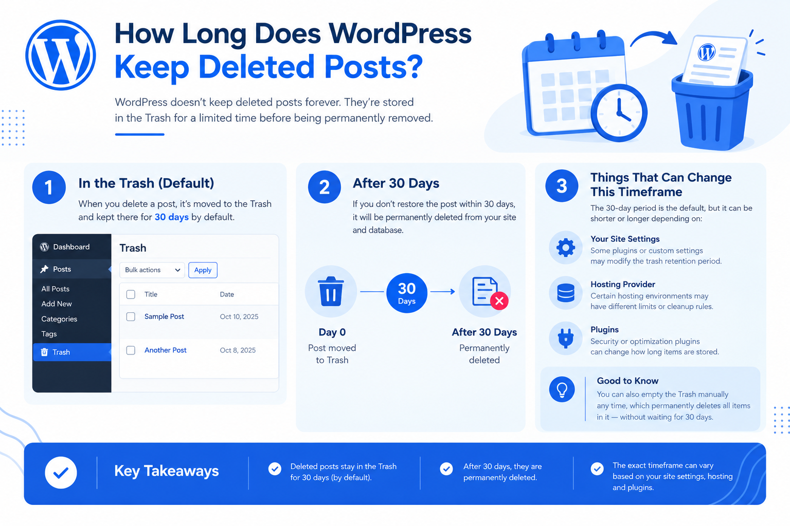 WordPress Deleted Post Retention Guide