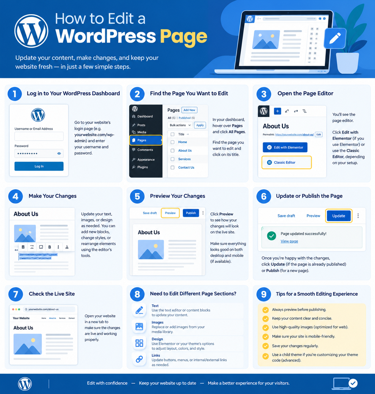 WordPress Page Editing Guide