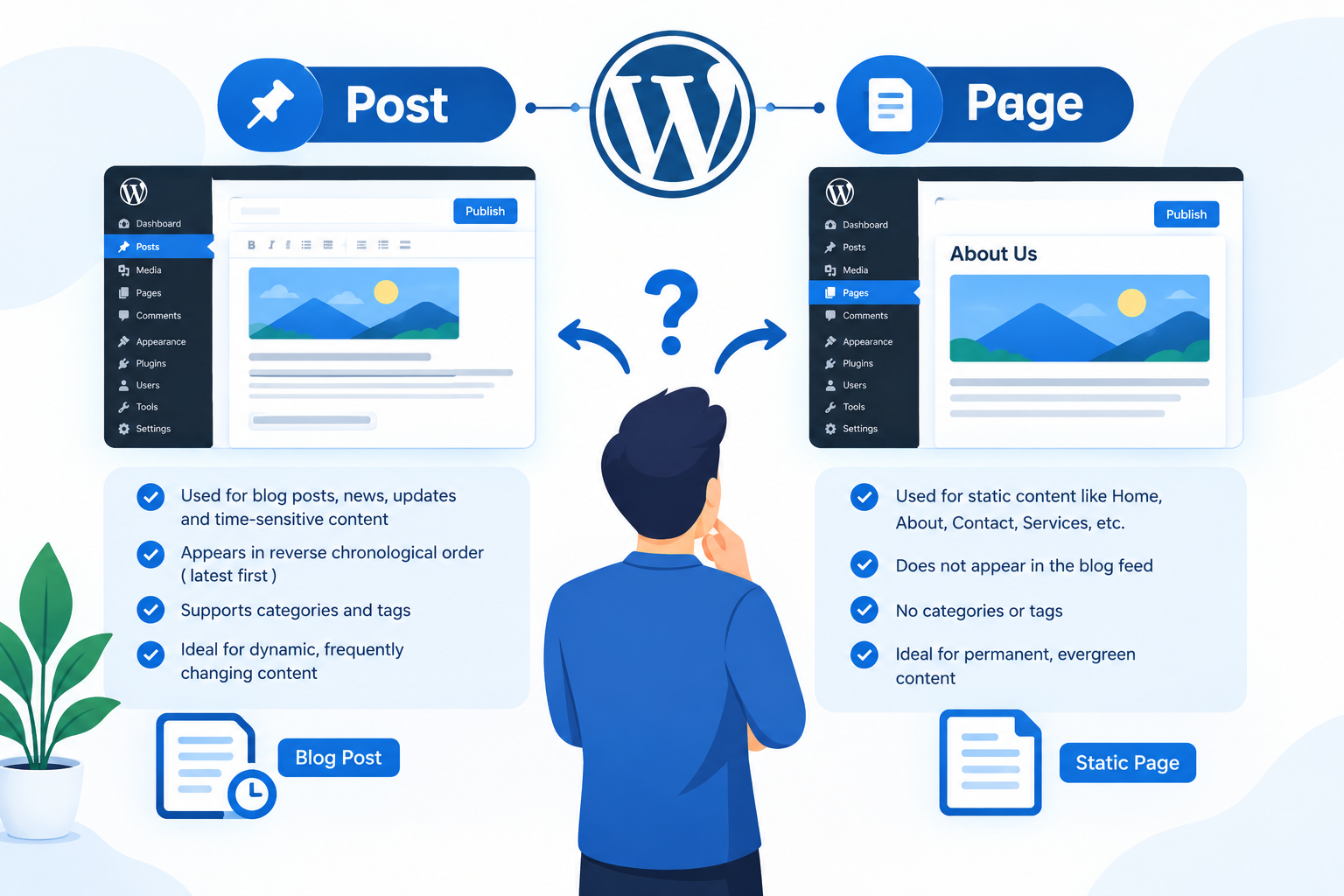 How to Choose Between a WordPress Post and a Page