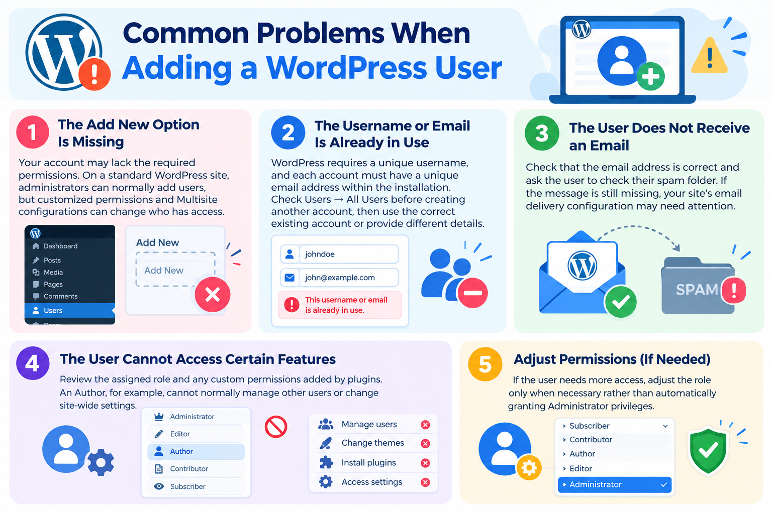 Common Problems When Adding a WordPress User