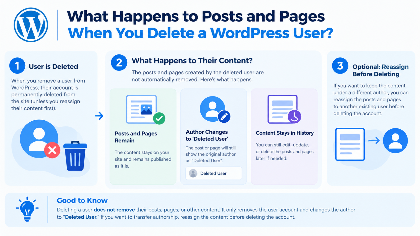 What Happens to Posts and Pages When You Delete a WordPress User?