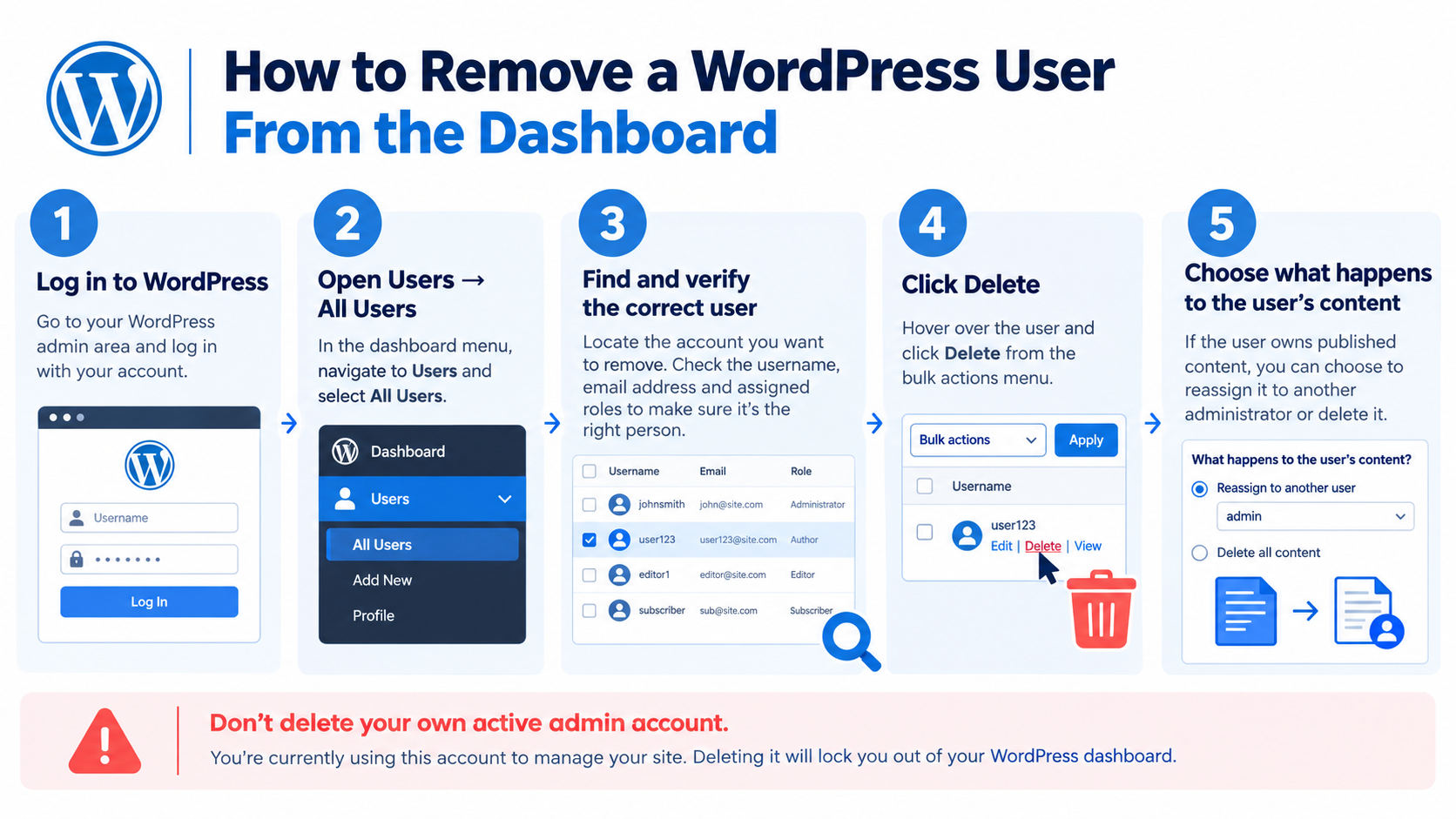 How to Remove a WordPress User From the Dashboard