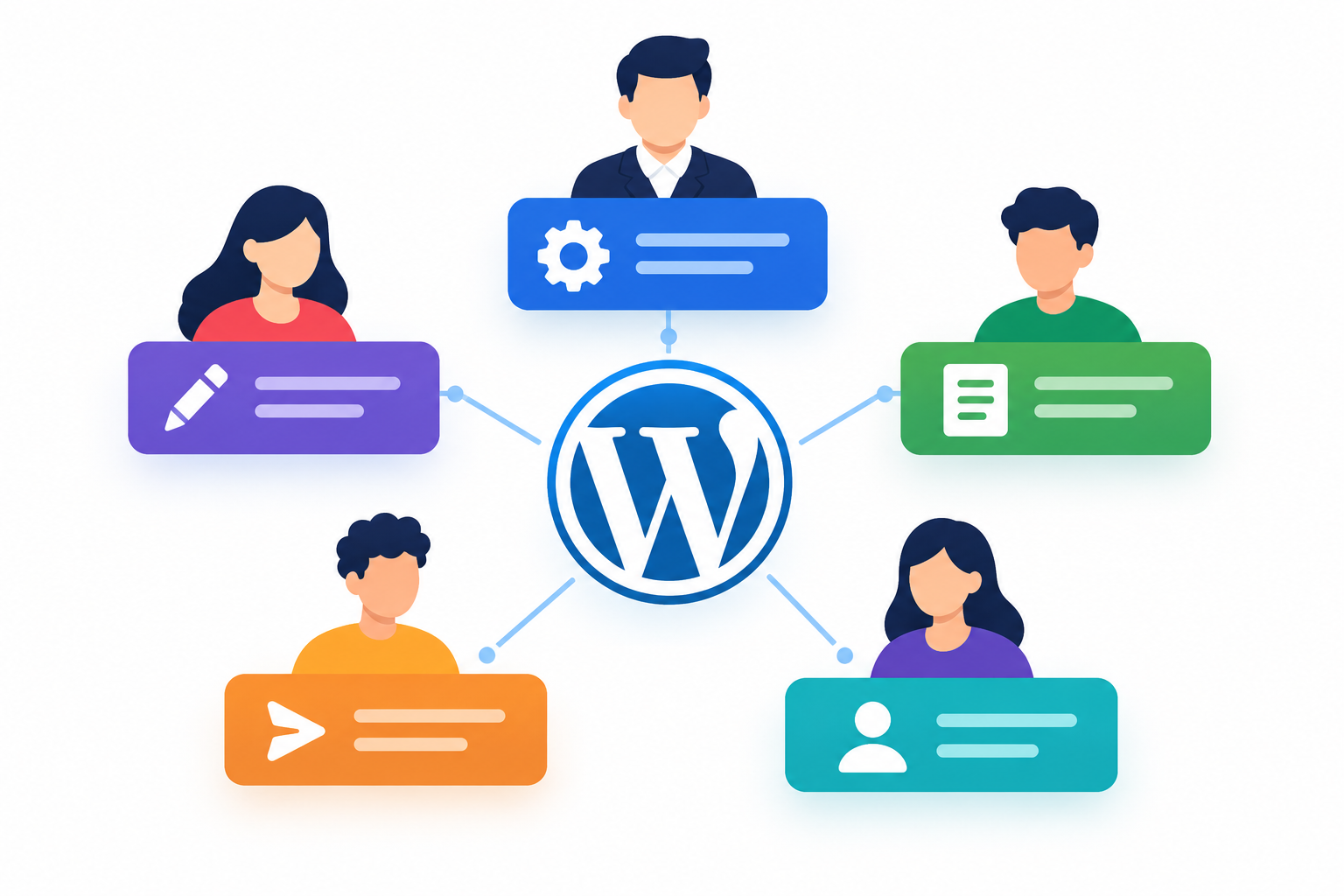 What Is a WordPress User Role?