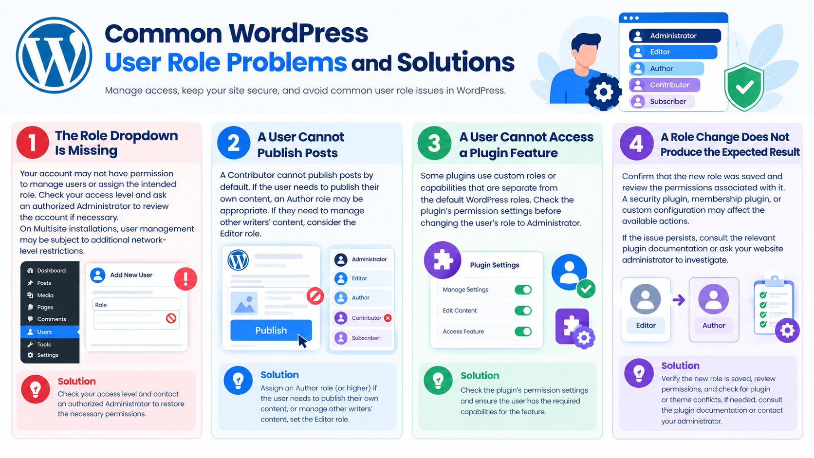 Common WordPress User Role Problems and Solutions