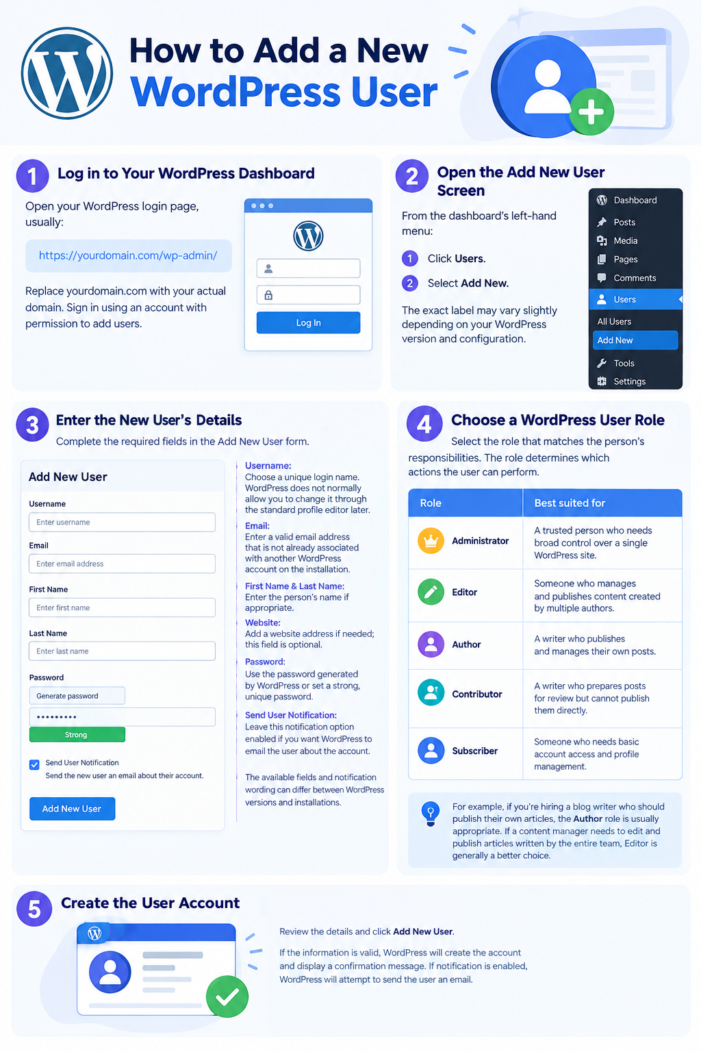 How to Add a New WordPress User