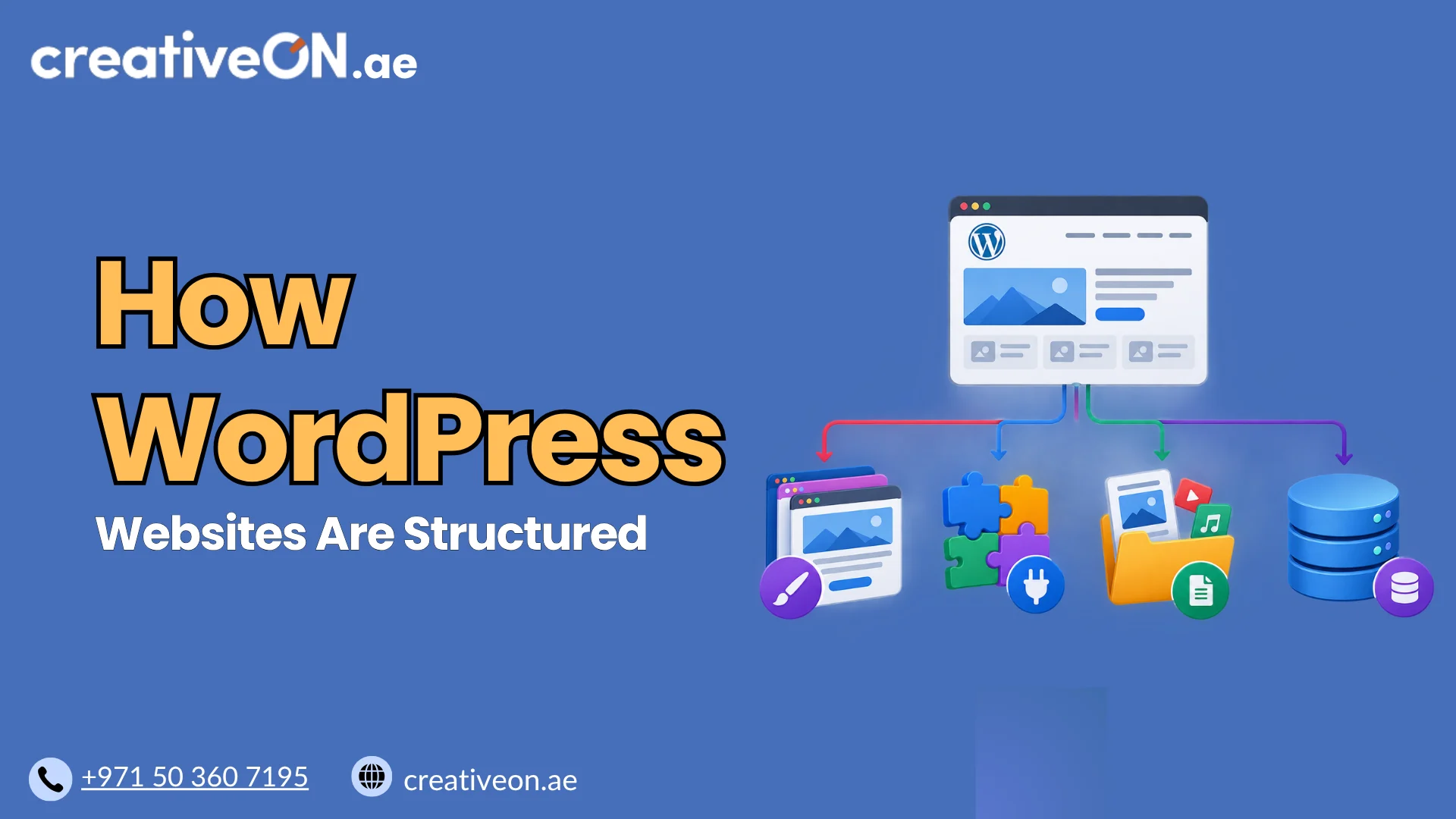 How WordPress Websites Are Structured: A Beginner's Guide